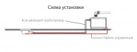 SFA SaniFloor