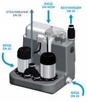 SFA SaniCom 2