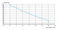SFA SaniCubic 1 WP