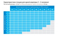 SFA SaniCubic 1 WP