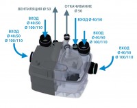 SFA SaniCubic 2 Pro