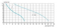 SFA SaniCubic 2 Pro