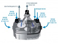 SFA Sanicubic 2 XL