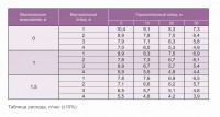 SFA SaniCondens Clim mini