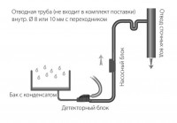 SFA SaniCondens Clim mini